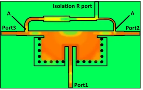 Fig. 10. Current distribution of the HMSIW PD/PC in even mode. 