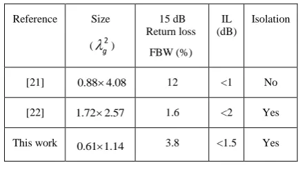 TABLE II [7] 