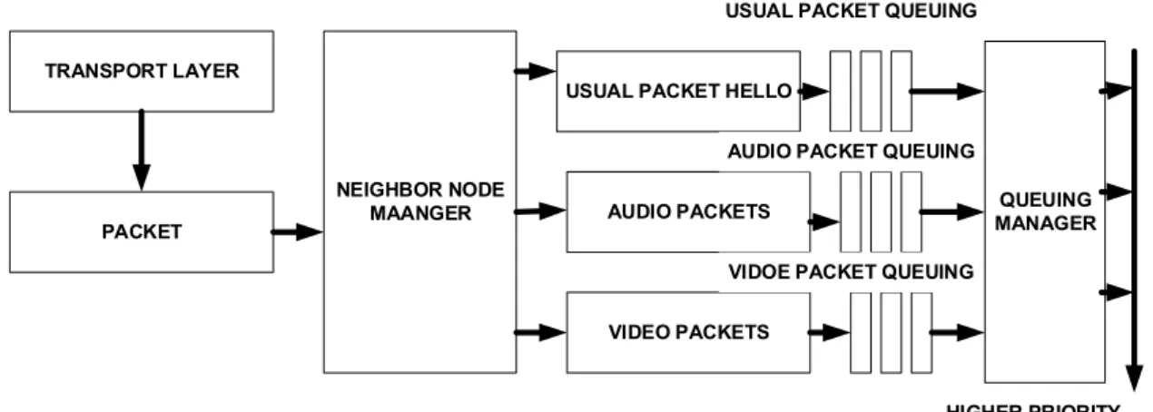 Figure 5. Queuing theory for proposed algorithm [44]. 