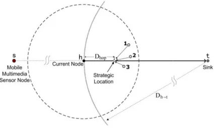 Figure 2. The Strategic Location Selection in MRG [20]. 