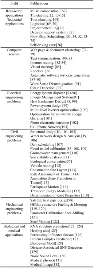 TABLE 1. Applications of HS.