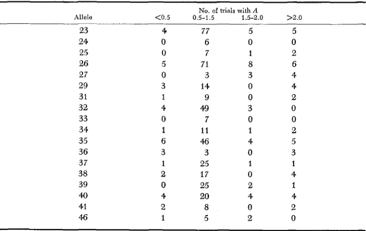 TABLE 3 