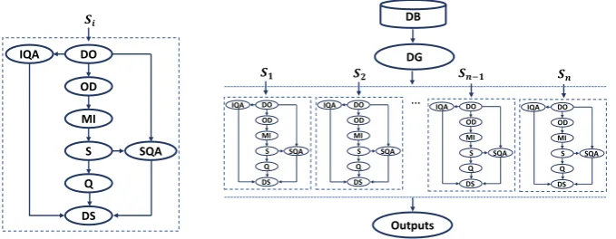 Figure 1. The proposed fully automatic image parsing workﬂow for the analysis ofcation, DS: Data Sink