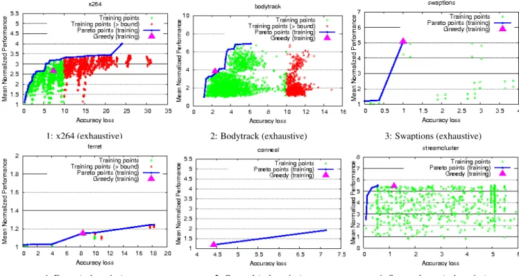 Table 4 presents the time required to run the exhaustive and greedy exploration algorithms