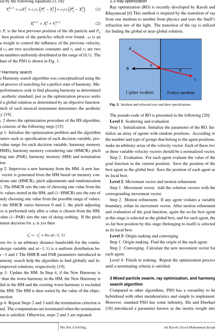 Fig. 2 shows the optimization procedure of the HS algorithm, which consists of the following steps [15]: