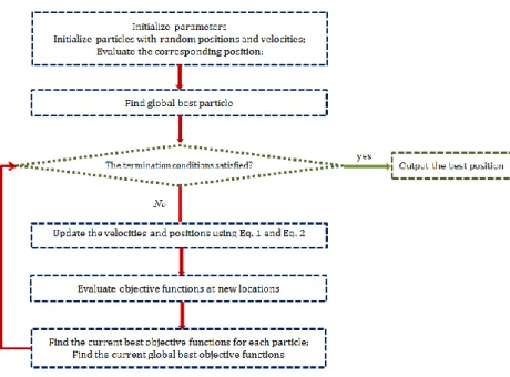Fig. 2. Flowchart of the HS.