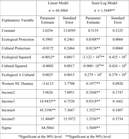 Table 4.4  MLE Results for the Linear and Semi-Log Functional Forms 