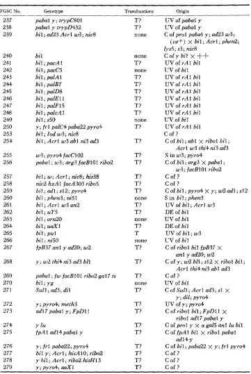TABLE 3-(Continued) 