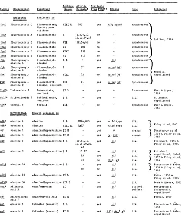 TABLE 1-Continued 