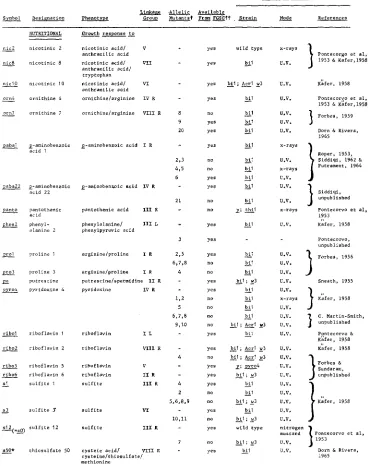 TABLE I-Continued 