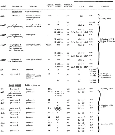 TABLE I-Continued 