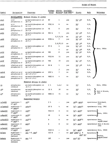 TABLE 1-Continued 