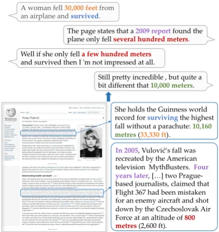 Figure 1:Users discussing a topic deﬁned by aWikipedia article. In this real-world example from ourReddit dataset, information needed to ground responsesis distributed throughout the source document.