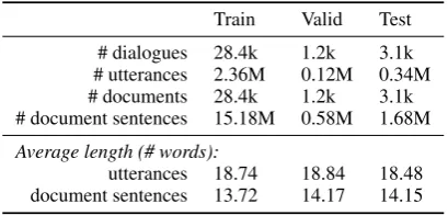 Table 1: Our grounded conversational dataset.