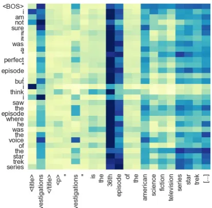 Figure 3: Attention weights between words of the doc-uments and words of the response