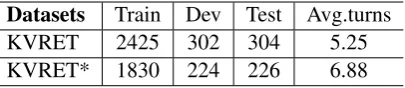 Table 1:Detailed information of KVRET andKVRET* datasets, including train/dev/test size and av-erage turns per conversation.
