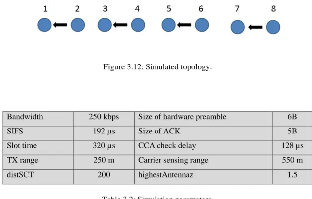 Figure 3.12: Simulated topology. 