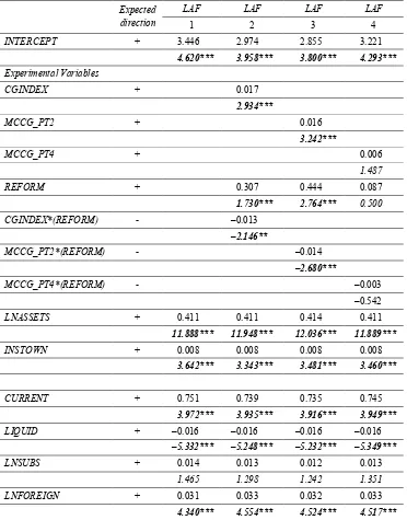 Table 5 Panel least squares estimation of audit fees (1999–2002) 