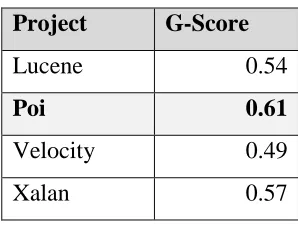 Table 1.4 Projects pruned during project elimination approach 