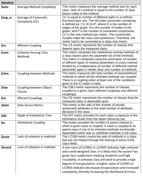 Table A Data Dictionary [20] 