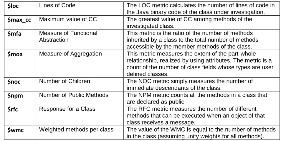 Table A (continued)