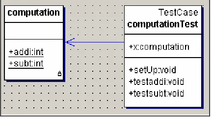 Figure 2: Corresponding source and test classes 