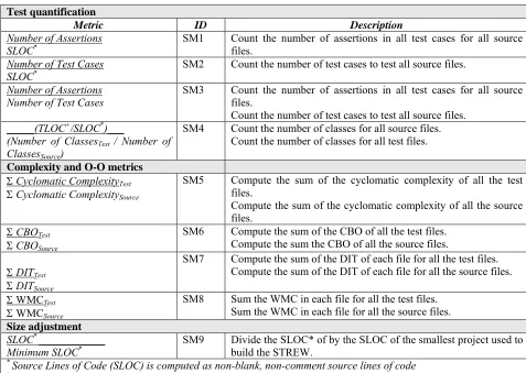 Table 2:  STREW-J metrics and collection and computation instructions 