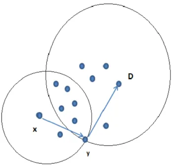 Figure 3.1: Greedy forwarding example