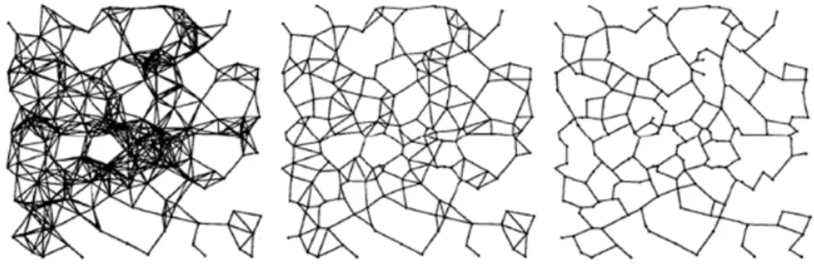 Figure 3.8: Left: the full graph of a radio network. 200 nodes, uniformly randomly placed on a 2000 x 2000 meter region, with a radio range of 250 m