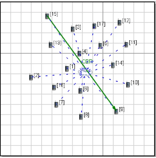 Figure 5.1: Sample scenario for GPSR