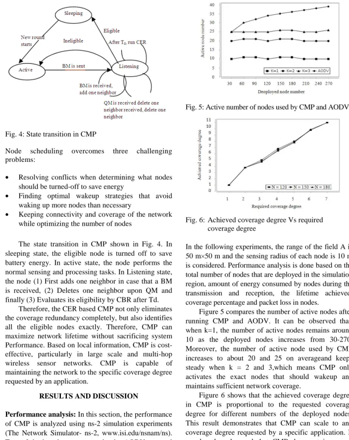 Fig. 4: State transition in CMP 