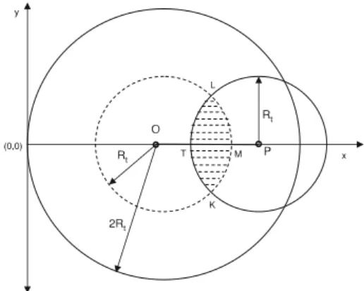 Fig. 5 Expected overlap values from simulation and formula with different R t /R s ratios