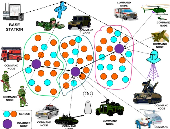 Figure 1. Proposed simulated WSN. 