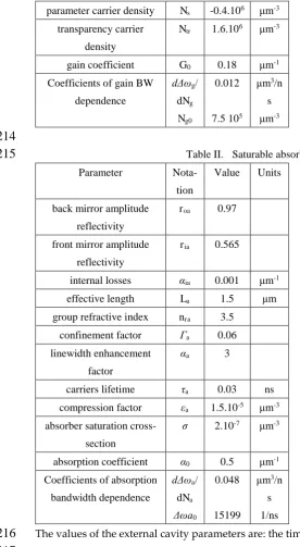 Table II.  Saturable absorber parameters 
