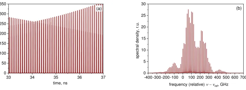 Figure 3.  Current dependences of the pulse duration (a) and amplitude (b). In (b), the absorber recovery time is 10 ps