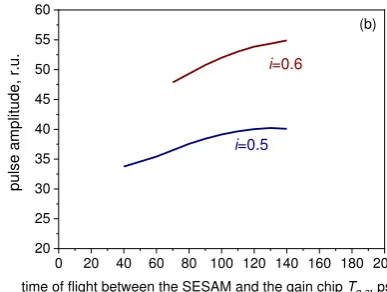 Fig. 8, calculated for 