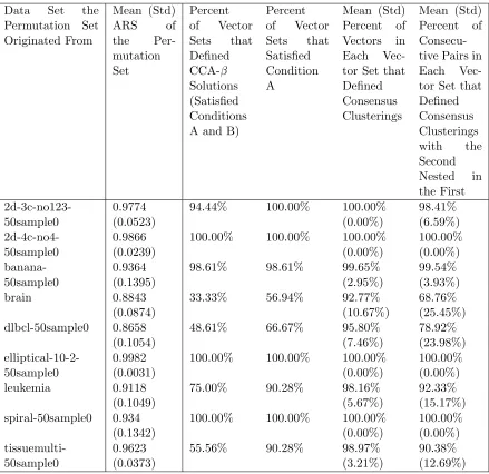 Table 7.3 CCA-ROPPPA using Presolve in Xpress-IVE: Summary Statistics by Original Data