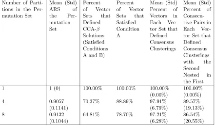 Table 7.4 CCA-ROPPPA using Presolve in Xpress-IVE: Summary Statistics by Permutation Set Size