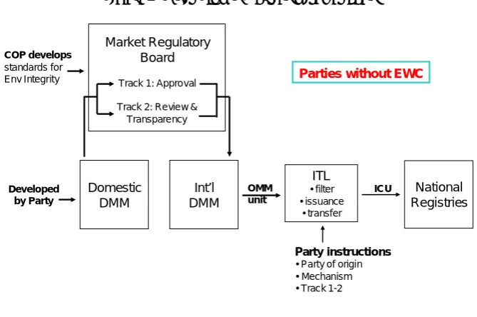Figure 3. Unit flow – Parties with caps 