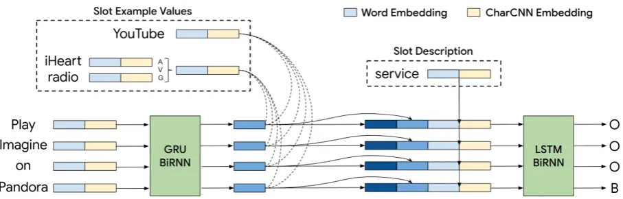 Figure 2: Illustration of the overall model with all inputs and outputs shown.