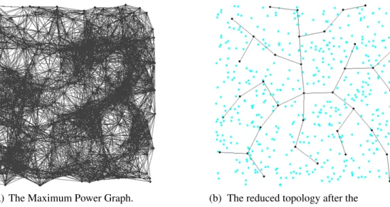 Figure 1.3: Comparison of topologies: the MaxPowerGraph versus the reduced topology.