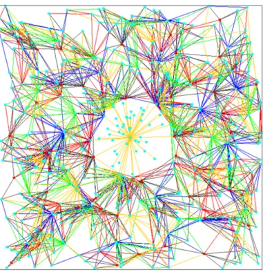 Figure 2.9: Multiple node-disjoint CDS trees over the same network.