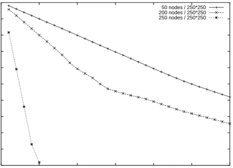 Fig. 7. Average Residual Energy with DSR Only