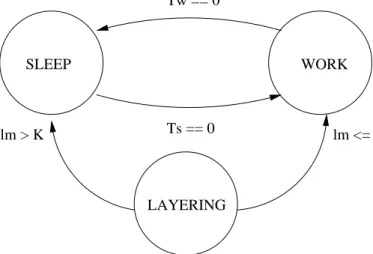 Fig. 10. State Transition with Circulation