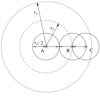 Fig. 11. Minimum Distance between Two Working Nodes
