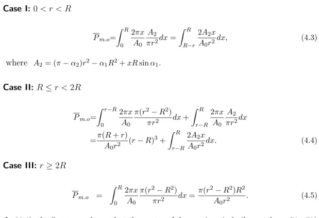 Fig. 16 depicts the functions, P m.i and P m.o , considering (4.1) to (4.5) according to r for R s = 10 whose value decides the stiffness of these functions, not the monotonic