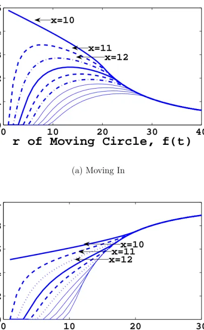 Fig. 17. Probability of Moving In/Out According to Distance of Active Sensor