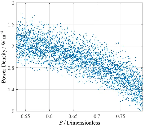 Figure 4. Dependence of MFC power density on the (a) forward rate constant of the anodic reaction under standard conditions and the (b) flow rate of the fuel feed to the anode 