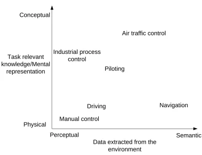 Figure 2-5. Mental model formation in a SA task context. 