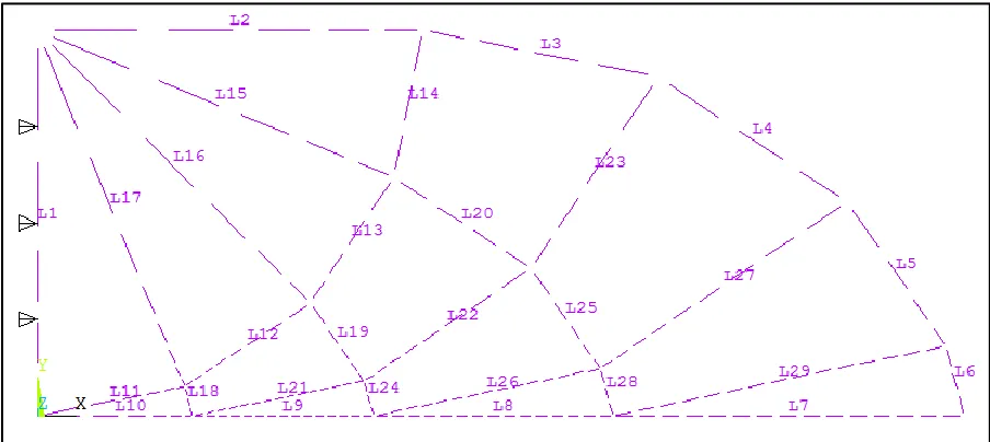Figure 5.6 Line Numbers for Reaction Force Comparison  
